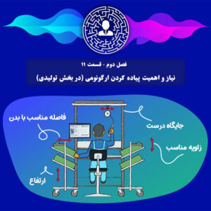 S02E11 نیاز و اهمیت پیاده کردن ارگونومی (در بخش تولیدی)