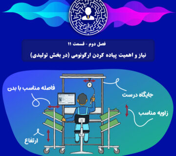 نیاز و اهمیت پیاده کردن ارگونومی (در بخش تولیدی)