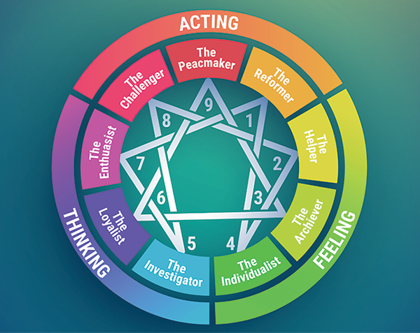 What Are Enneagram Stances and Why Are They Important?