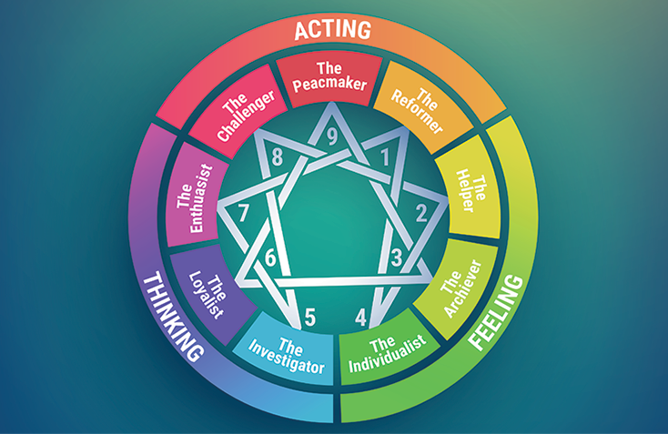 What Are Enneagram Stances and Why Are They Important?